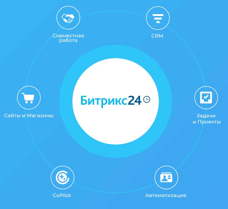 Интеграция сайта с CRM <i>Битрикс24</i> в Санкт-Петербурге - заказать разработку в студии Эксперт